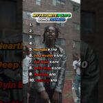 Top 10 Polo G Songs #polog #rap #top10 1780136880_maxresdefault.jpg